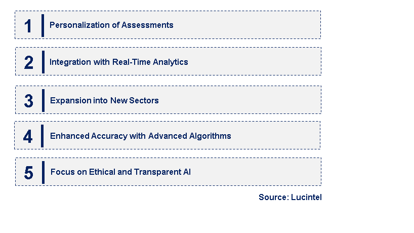 Emerging Trends in the AI Assessment Service Market