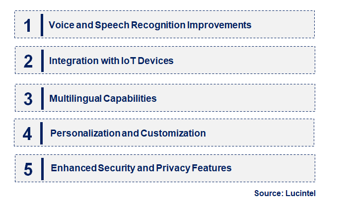 Emerging Trends in the AI Assistant Market