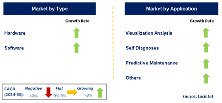 AI-Assisted Diagnosis Market by Segment