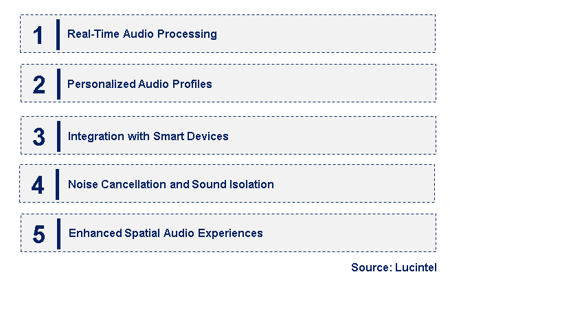 Emerging Trends in the AI Audio Enhancer Market