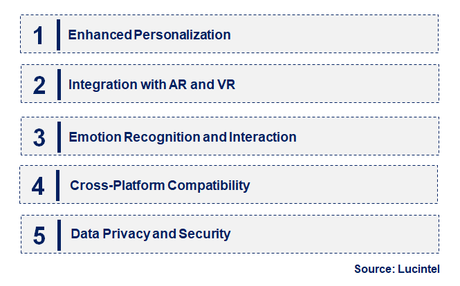 Emerging Trends in the AI Avatar App Market