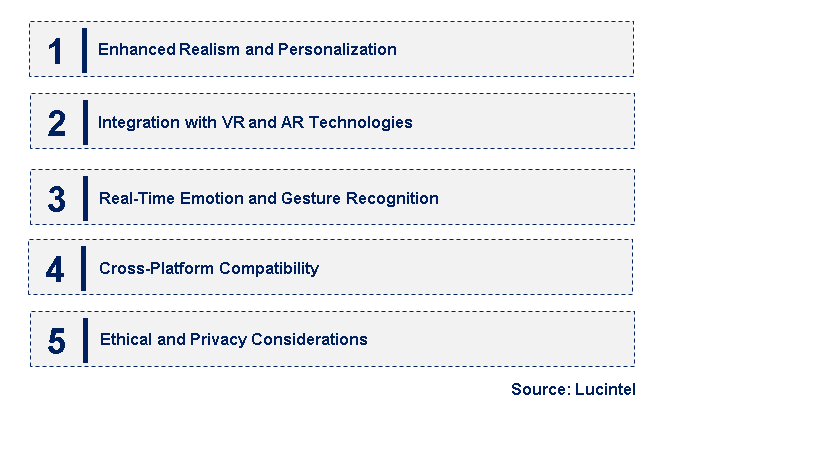 Emerging Trends in the AI Avatar Generator Market