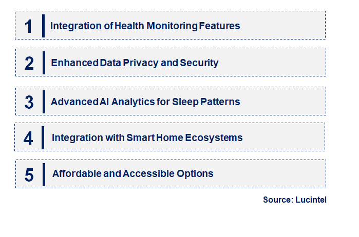 AI Baby Monitor by Emerging Trend