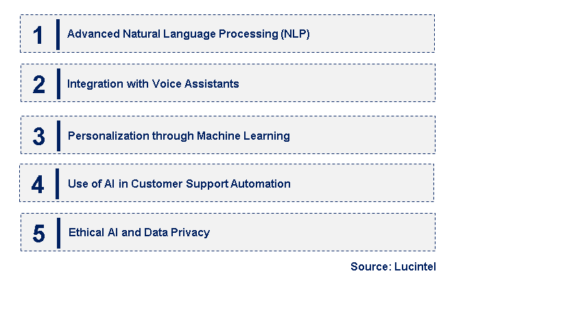 Emerging Trends in the AI Based Chatbot Market