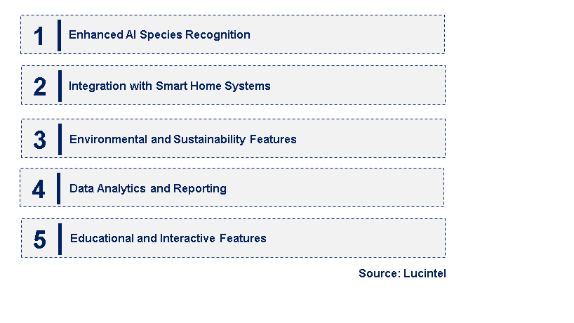 Emerging Trends in the AI Bird Feeder Market