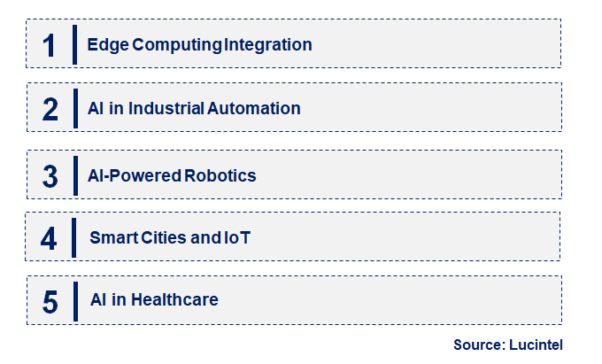 Emerging Trends in the AI Box PC Market