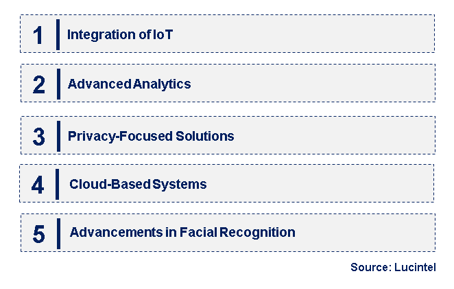 Emerging Trends in the AI CCTV Market