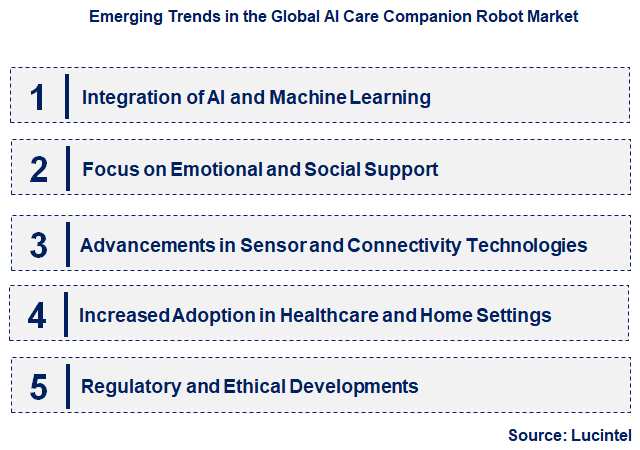 Emerging Trends in the AI Care Companion Robot Market