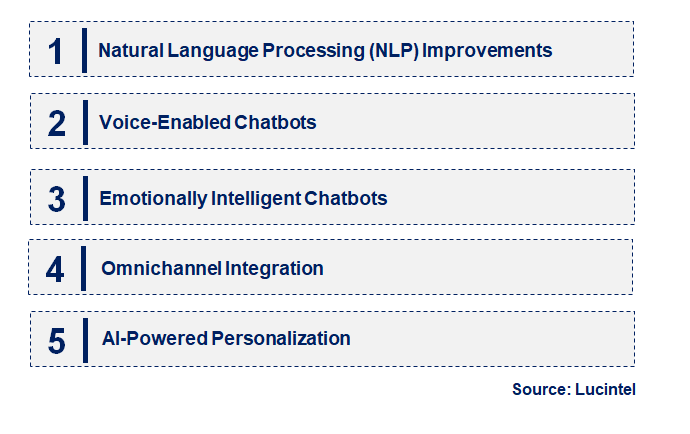 Emerging Trends in the AI Chatbot Market