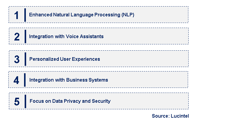 Emerging Trends in the AI Chatting Software Market