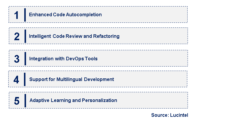 Emerging Trends in the AI Code Editor Market