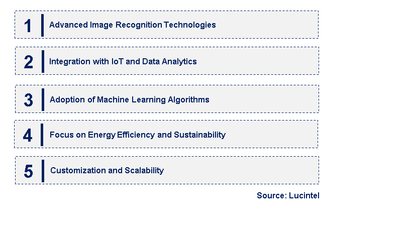 Emerging Trends in the AI Coffee Bean Sorter Market