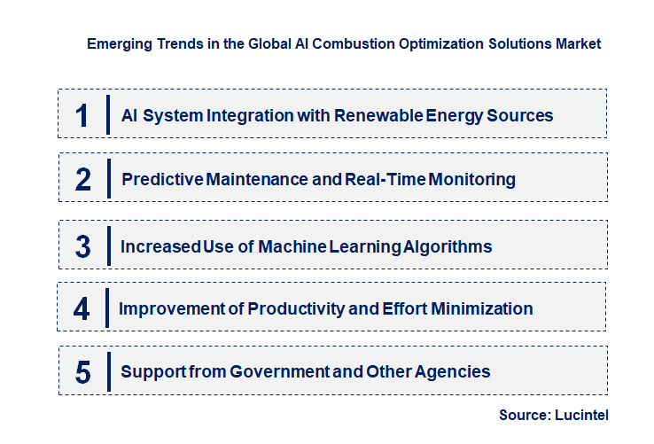 Emerging Trends in the AI Combustion Optimization Solutions Market