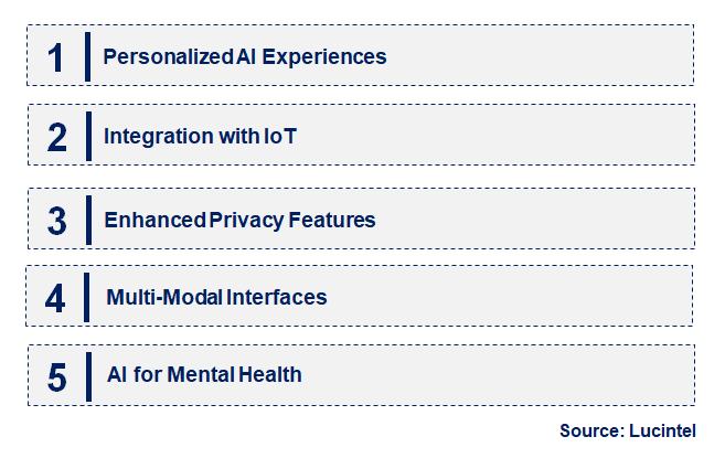 Emerging Trends in the AI Companion App Market