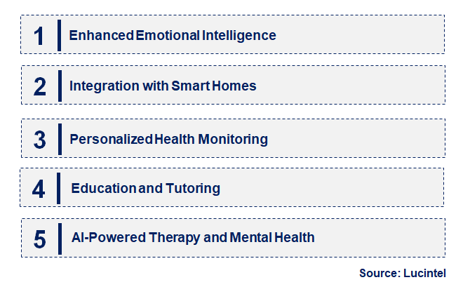 Emerging Trends in the AI Companion Market