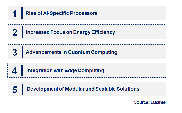 Emerging Trends in the AI Computing Hardware Market