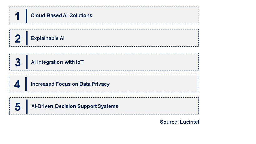 Emerging Trends in the AI Consulting Tool Market