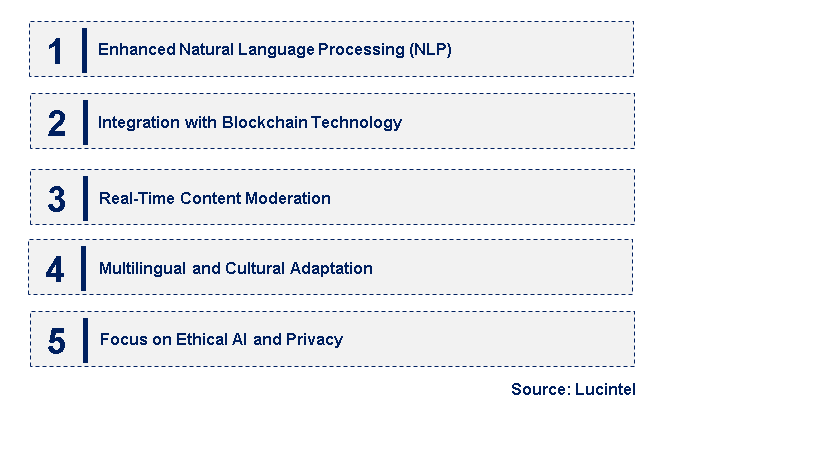 Emerging Trends in the AI Content Detector Market