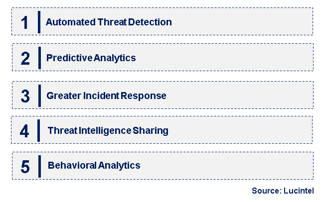 Emerging Trends in the AI Cybersecurity Market