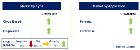 AI Data Analysis Tool Market by Segment