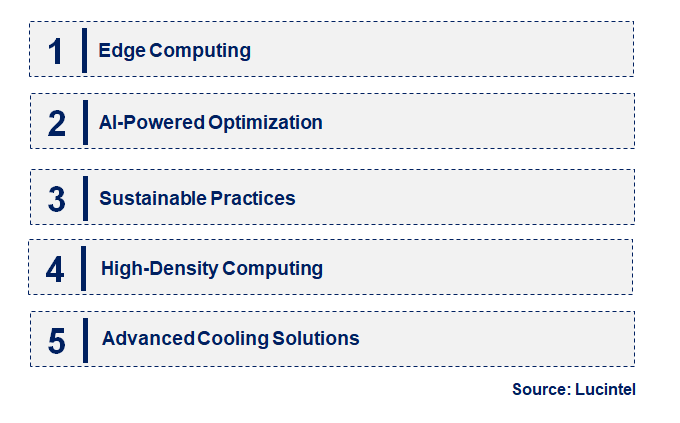 Emerging Trends in the AI Data Center Market