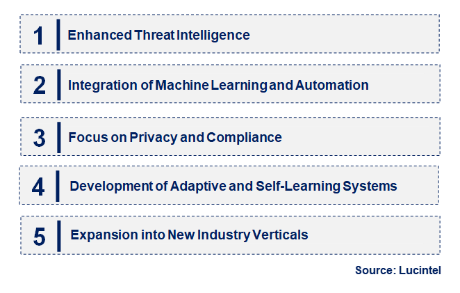 AI Detection Tool by Emerging Trend