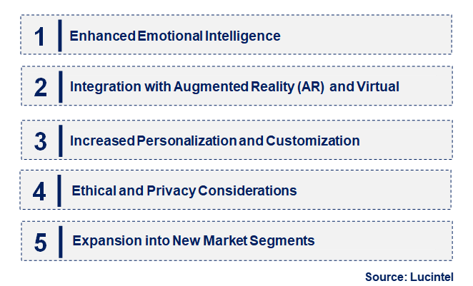 AI Digital Human by Emerging Trend