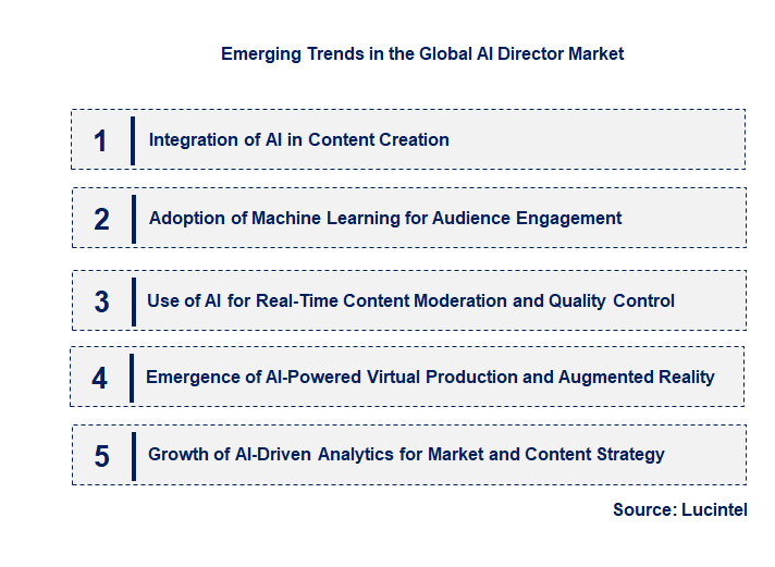 Emerging Trends in the AI Director Market
