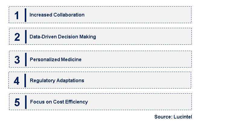 Emerging Trends in the AI Drug Design Market