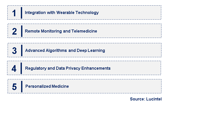 Emerging Trends in the AI ECG Analysis Market