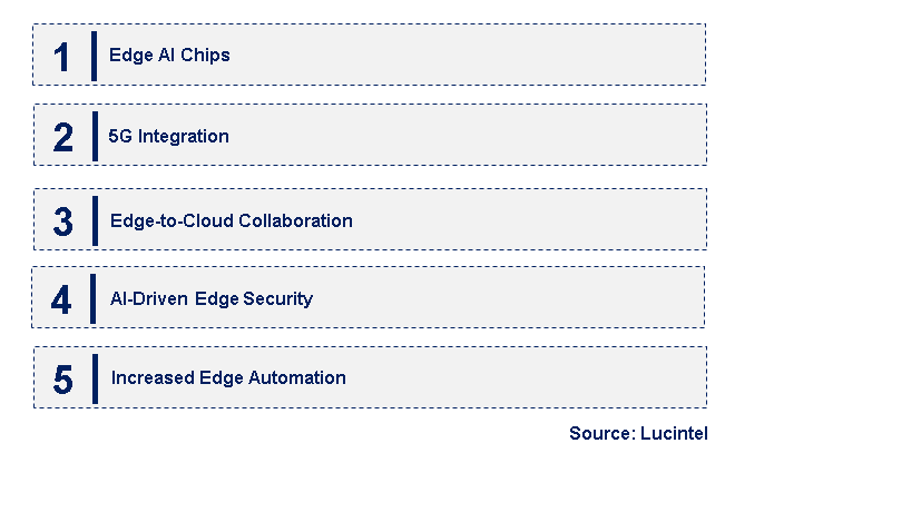 Emerging Trends in the AI Edge Station Market