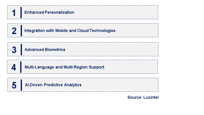 Emerging Trends in the AI-Enabled Kiosk Market