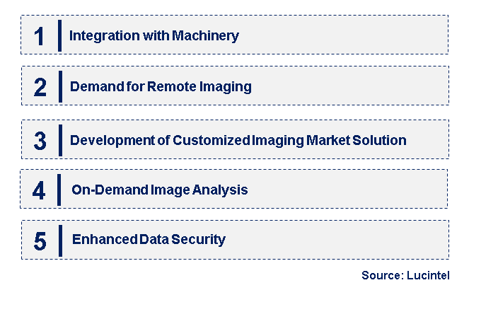 Emerging Trends in the AI-Enabled Medical Imaging Solutions Market