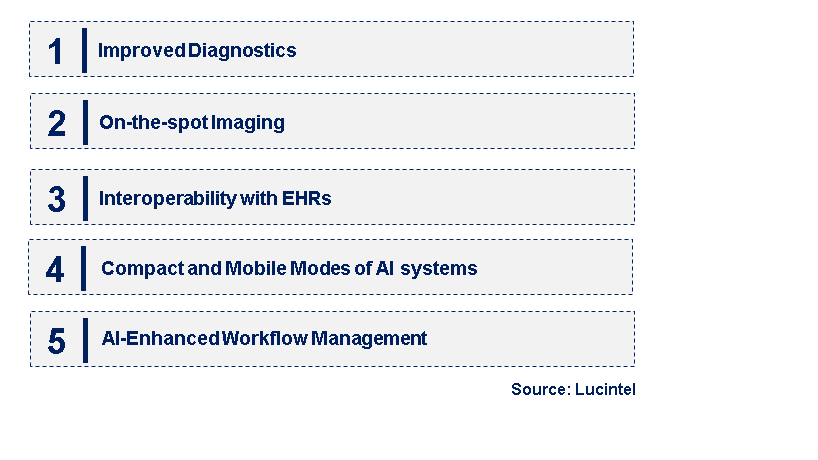 Emerging Trends in the AI-Enabled X-Ray Imaging Solutions Market