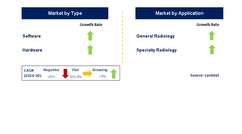 AI-Enabled X-Ray Imaging Solutions by Segment
