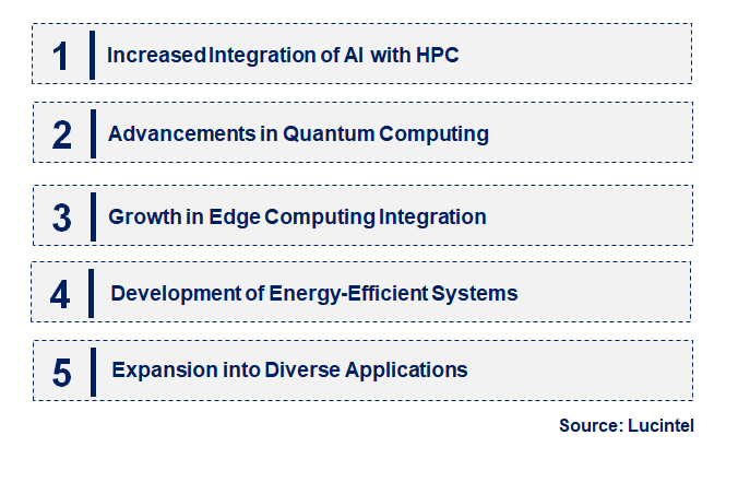 Emerging Trends in the AI Enhanced HPC Market