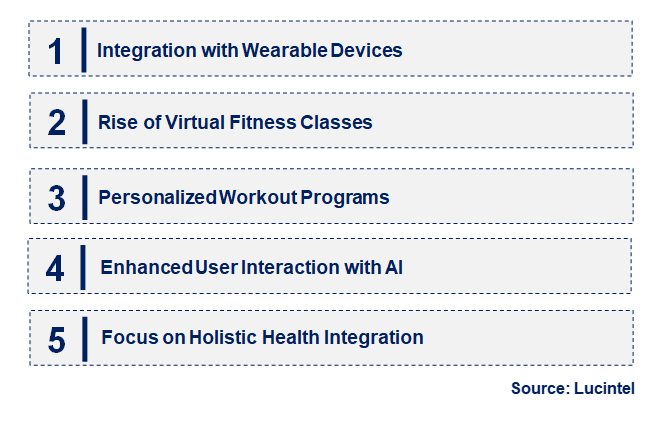 AI Fitness Mirror by Emerging Trend