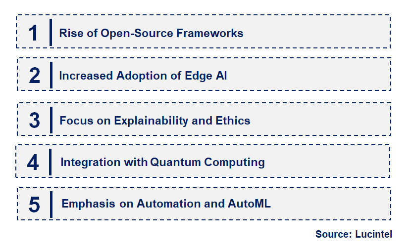 Emerging Trends in the AI Framework Market