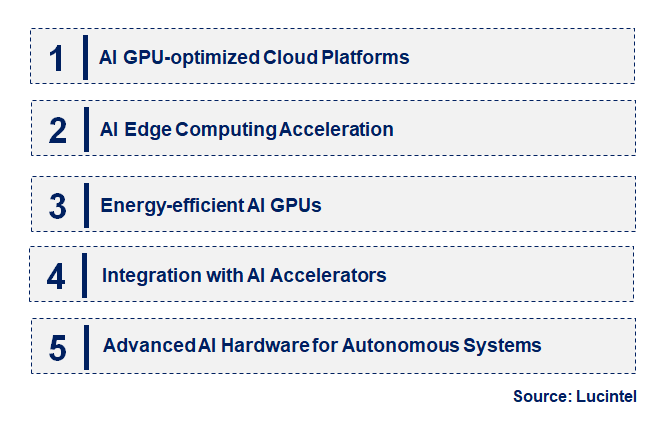 Emerging Trends in the AI GPU Market