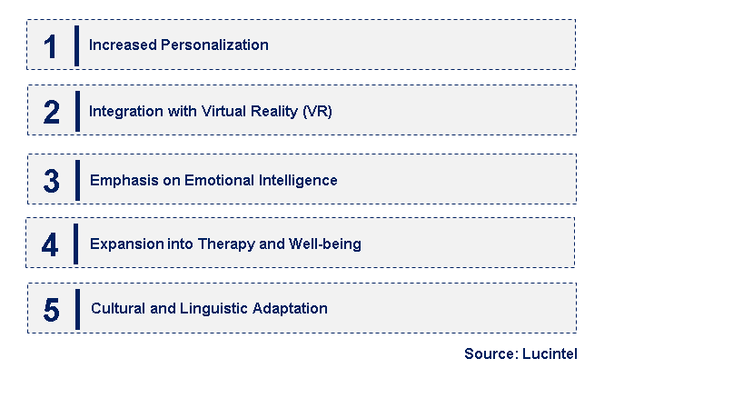 Emerging Trends in the AI Girlfriend App Market