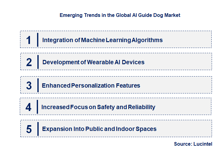 Emerging Trends in the AI Guide Dog Market