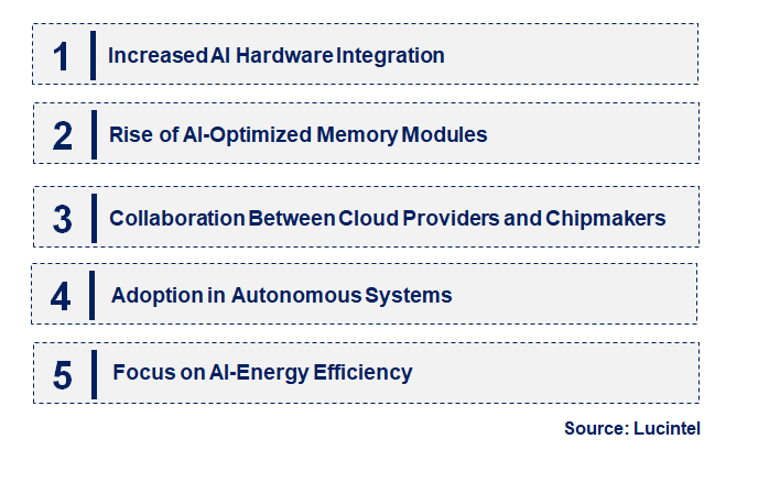 Emerging Trends in the AI HBM Market