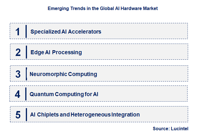 Emerging Trends in the AI Hardware Market