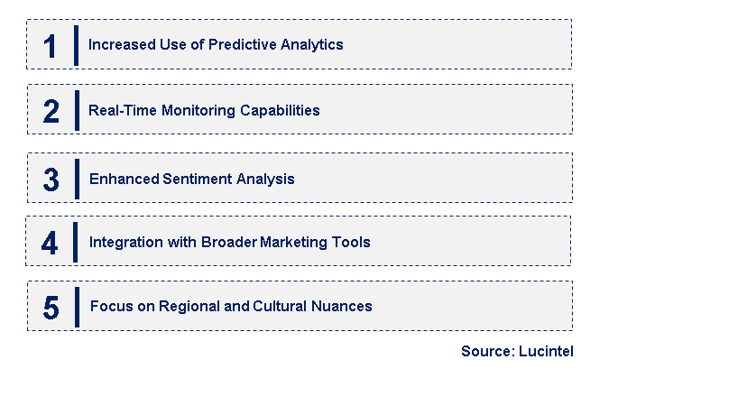 Emerging Trends in the AI Hashtag Tracker Market