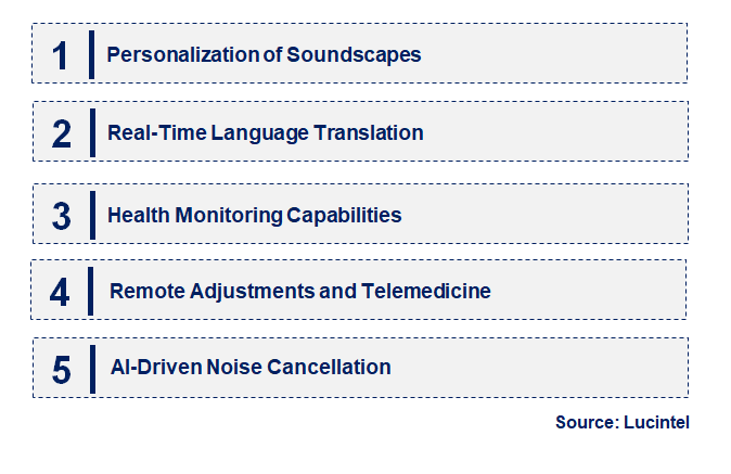 Emerging Trends in the AI Hearing Aid Market