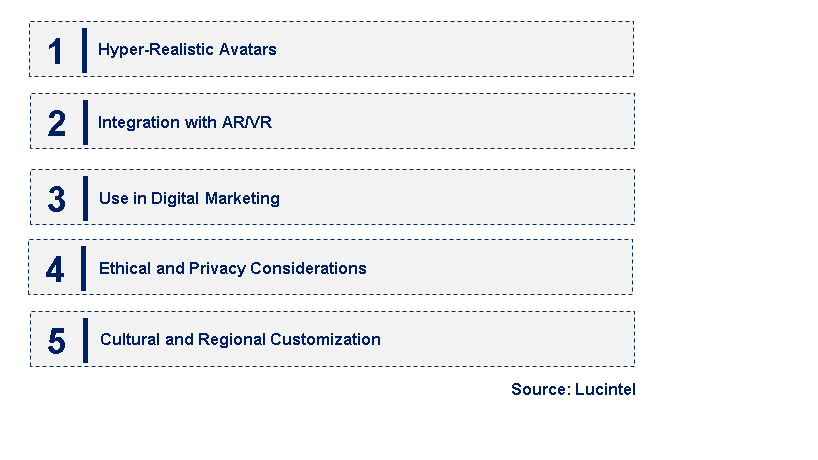 Emerging Trends in the AI Human Generator Market