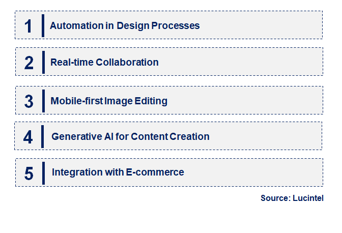 Emerging Trends in the AI Image Editor Market