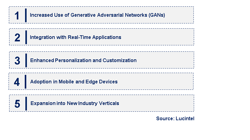 Emerging Trends in the AI Image Upscaler Market