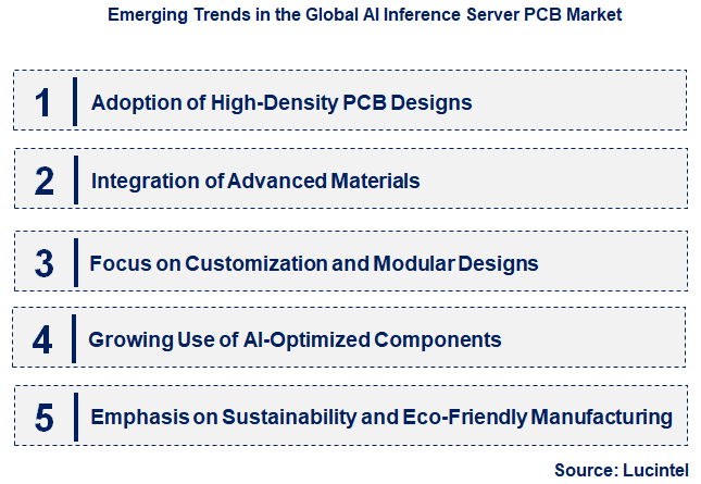 Emerging Trends in the AI Inference Server PCB Market