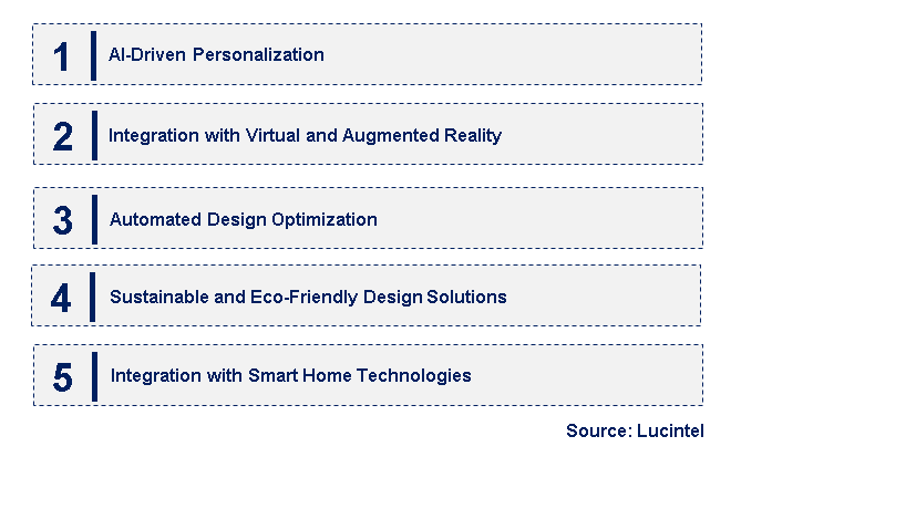 Emerging Trends in the AI Interior Design Market